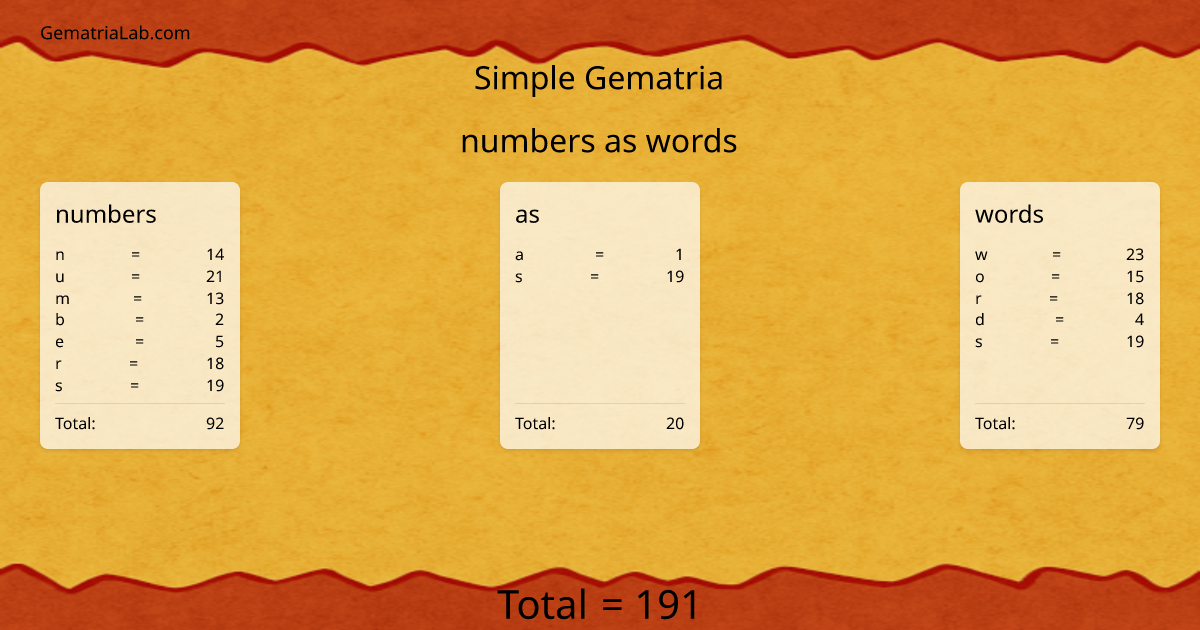 numbers as words in simple Gematria